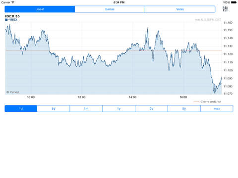 【免費財經App】IBEX Bolsa de valores PRO-APP點子