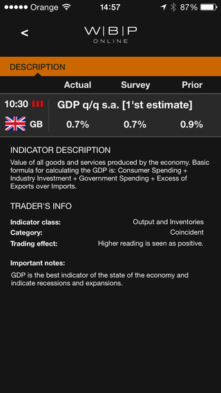 【免費財經App】WBP Online Economic Calendar-APP點子