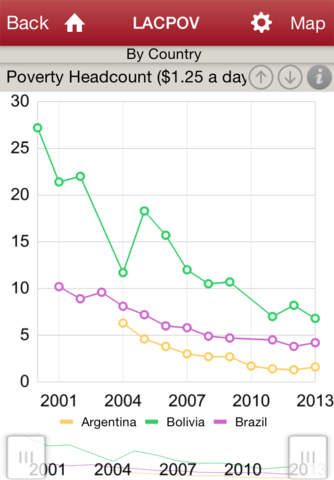 LAC Poverty DataFinder screenshot 3