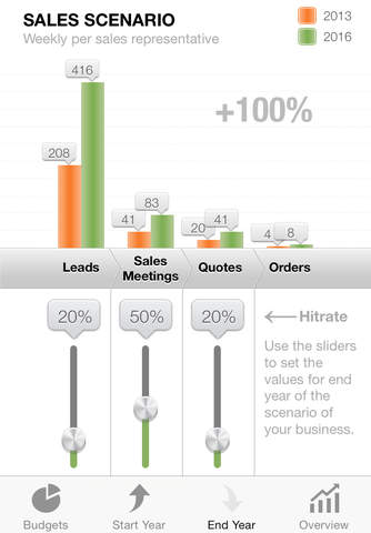 Sales Scenario screenshot 3
