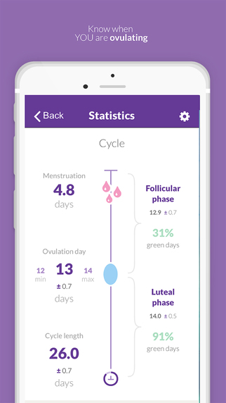 【免費健康App】NaturalCycles, the fertility monitor-APP點子