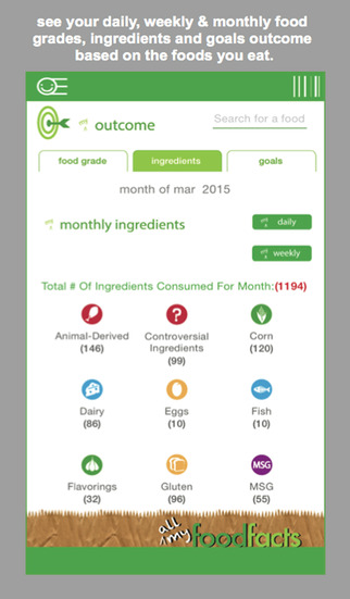 【免費健康App】All My FoodFacts-APP點子