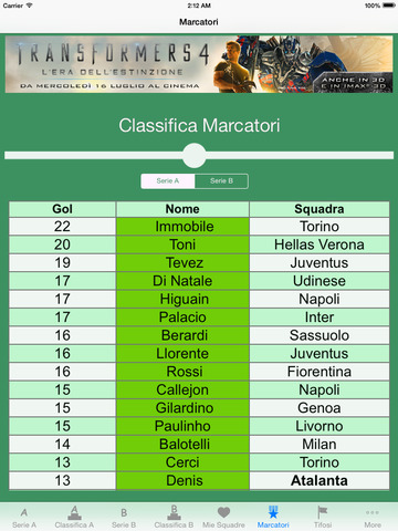 【免費運動App】Serie A 2014-2015-APP點子