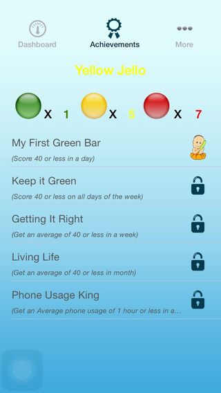 【免費生產應用App】BreakFree - Track Phone Addiction-APP點子