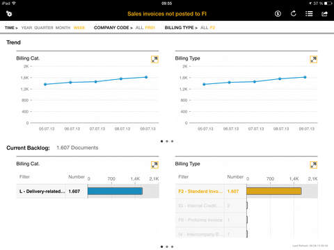 【免費商業App】SAP Business Process Analytics-APP點子