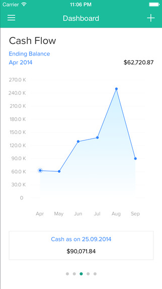 【免費商業App】Zoho Books - Accounting on the go!-APP點子