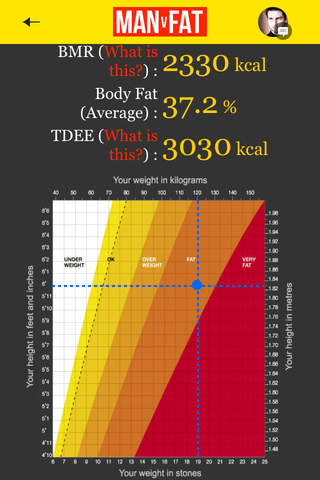 MAN v FAT : The Weight Loss Tracker screenshot 2