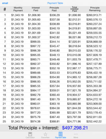 【免費財經App】Mortgage Calculator +-APP點子