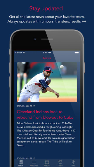 Go Cleveland Baseball — News rumors games results stats