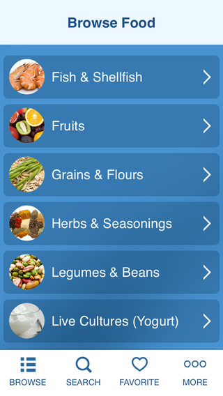 免費下載健康APP|FODMAP Diet Foods. app開箱文|APP開箱王