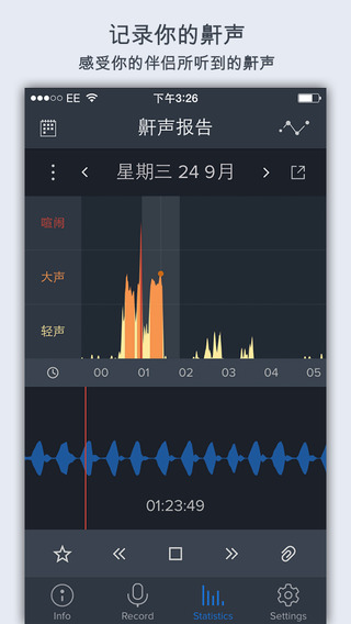 鼾声分析器 - 打鼾管理应用程序 (SnoreLab)[iOS]
