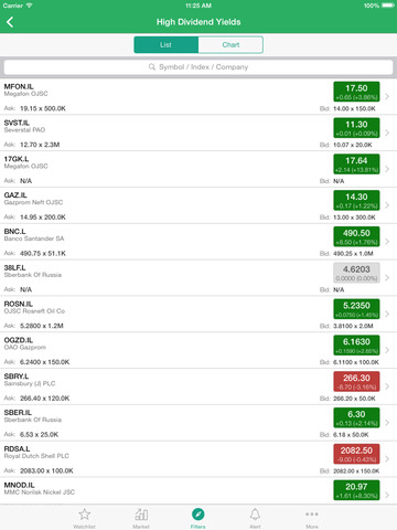 【免費財經App】Stock Charts - FTSE London (Stockmobi)-APP點子