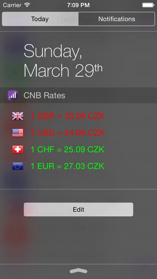 CNB Rates