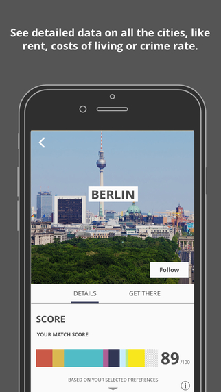 【免費旅遊App】Teleport for Startup Cities-APP點子