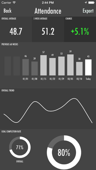 【免費生產應用App】Countify - Quantify anything-APP點子