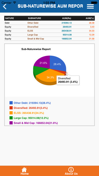 【免費商業App】Prudent Client Desk-APP點子