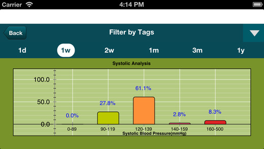 【免費醫療App】Blood Pressure - Smart Blood Pressure (SmartBP) BP Tracker-APP點子