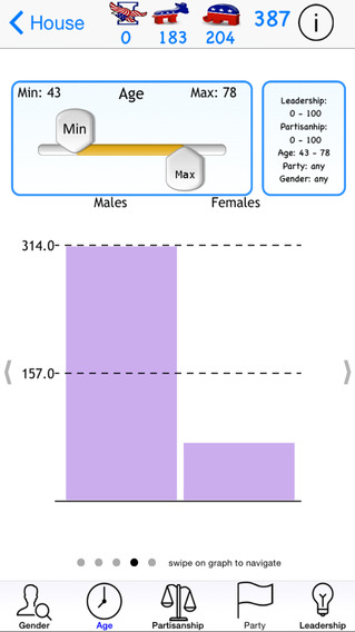 【免費新聞App】Eligo Lite: check the facts. The US Congress in your pocket. House and Senate bills and votes. Track and Discover representatives, senators resolutions, laws statistics using filters and charts. Get ready for the next election.-APP點子