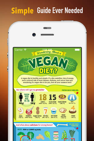 Veganism 101: Health Guide with Tutorial and Quotes screenshot 2