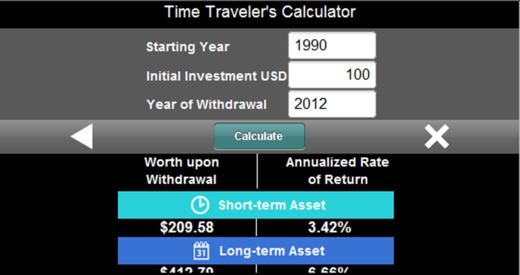 【免費財經App】The Time Traveler's Investment Calculator-APP點子