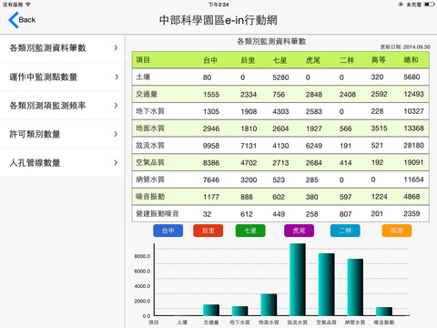 【免費娛樂App】CTSP-APP點子