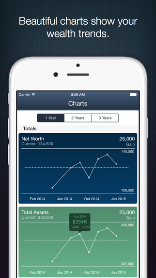 【免費財經App】Wealth+ Net Worth-APP點子