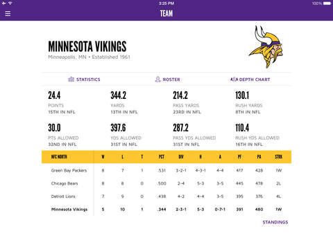 【免費運動App】Minnesota Vikings-APP點子