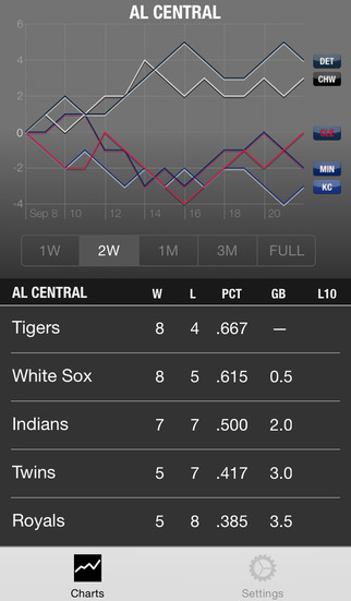 【免費運動App】Graphical - Baseball-APP點子