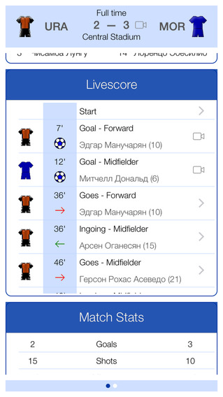 【免費運動App】Russian Football 2014-2015 - Mobile Match Centre-APP點子