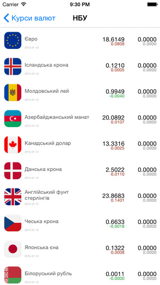免費下載財經APP|RatesInUA - Курсы валют в Украине app開箱文|APP開箱王