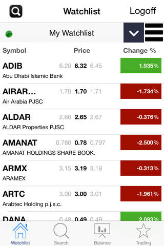 AlSafwa Trader screenshot 3