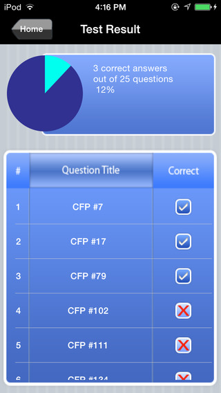 【免費教育App】Certified Financial Planner (CFP) Exam Prep-APP點子