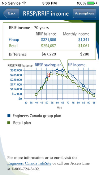 【免費財經App】Engineers Canada My Group Advantage Calculator-APP點子