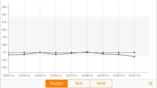 【免費健康App】Weight Track - BMI and WHR-APP點子