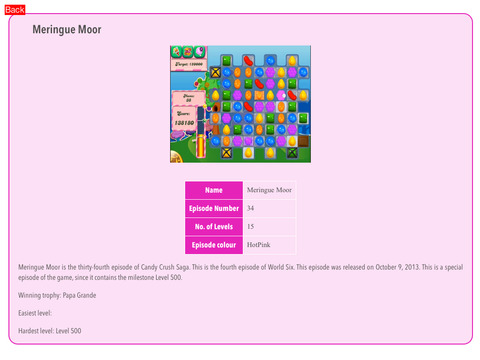 【免費書籍App】Complete Guide with all Levels for Candy Crush Saga Unofficial-APP點子