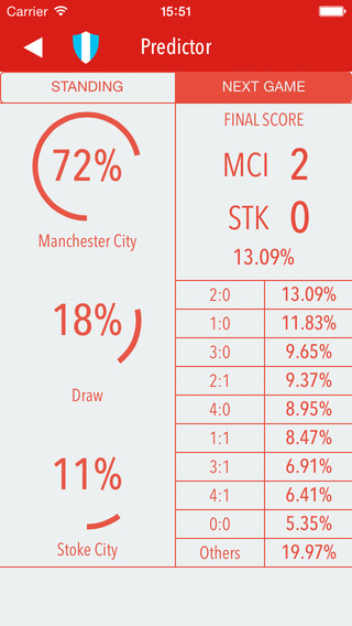 免費下載運動APP|Predictor English Football Free Edition app開箱文|APP開箱王