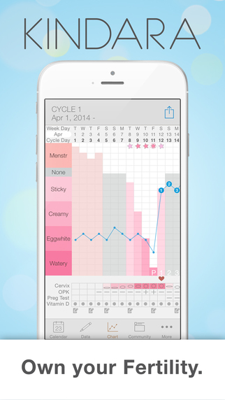 Kindara Fertility Tracker: Ovulation Calculator Basal Body Temperature Chart Period Calendar - Help 