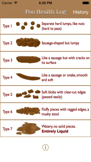 Poo - Track Your Digestive Health With The Bristol Stool Scale