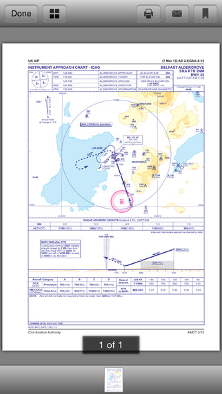 AeroChartEuro - Aeronautical Charts - Europe