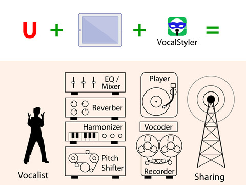 【免費娛樂App】VocalStyler with Voice Changer & Recorder-APP點子