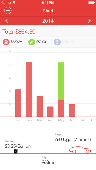 【免費生活App】DrivrLog (Fuel Log, Maintenance Log)-APP點子