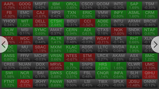 StockPro - Stocks Charts Investor News