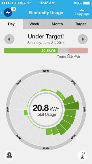 【免費工具App】DTE Insight-APP點子