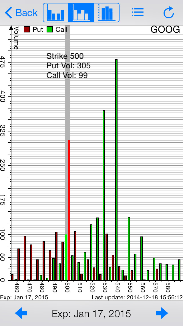 Goog stock options chain