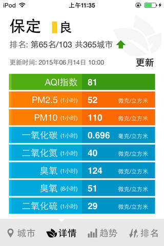空气质量信息 screenshot 2