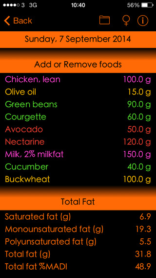 免費下載健康APP|Absolute Healthy Diet Fat Counter: 250 Heart Healthy Foods app開箱文|APP開箱王
