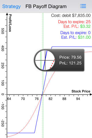 Collar options trading screenshot 4