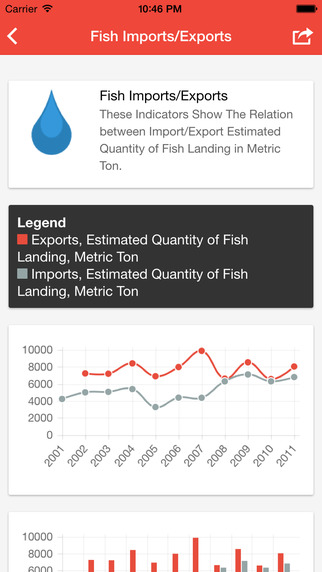 免費下載書籍APP|BahrainStats app開箱文|APP開箱王