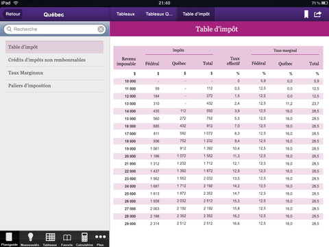 【免費財經App】Planiguide/Tax planning guide 2014-2015-APP點子