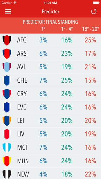 免費下載運動APP|Predictor English Football Free Edition app開箱文|APP開箱王